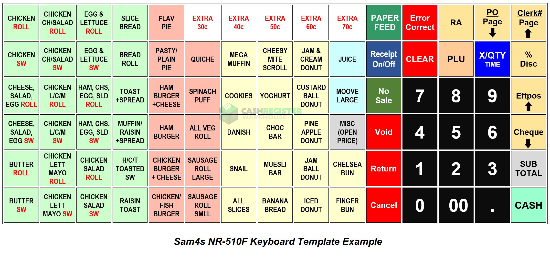 Sam4s NR510 Keyboard Template